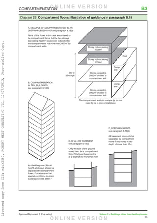 73
Approved Document B (Fire safety)	 Volume 2 – Buildings other than dwellinghouses
A. EXAMPLE OF COMPARTMENTATION IN AN
UNSPRINKLERED SHOP see paragraph 8.18(a)
B. COMPARTMENTATION
IN TALL BUILDINGS
see paragraph 8.18(b)
D. DEEP BASEMENTS
see paragraph 8.18(d)
C. SHALLOW BASEMENT
see paragraph 8.18(c)
Diagram 28 Compartment floors: illustration of guidance in paragraph 8.18
COMPARTMENTATION	 B3O N L I N E V E R S I O N
O N L I N E V E R S I O N
LicensedcopyfromCIS:mick2560,ROBERTWESTCONSULTINGLTD,10/07/2013,UncontrolledCopy.
 