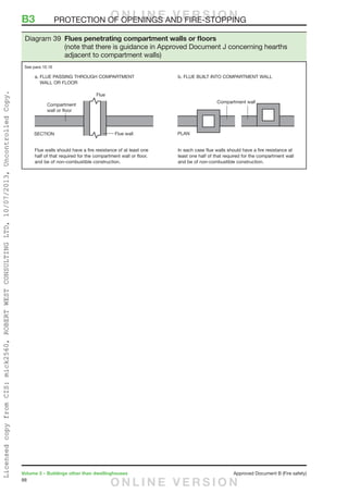 88
Volume 2 – Buildings other than dwellinghouses	 Approved Document B (Fire safety)
Diagram 39 Flues penetrating compartment walls or floors
(note that there is guidance in Approved Document J concerning hearths
adjacent to compartment walls)
See para 10.16
B3	 PROTECTION OF OPENINGS AND FIRE-STOPPINGO N L I N E V E R S I O N
O N L I N E V E R S I O N
LicensedcopyfromCIS:mick2560,ROBERTWESTCONSULTINGLTD,10/07/2013,UncontrolledCopy.
 