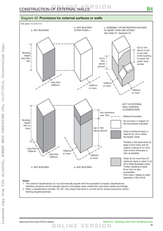 95
Approved Document B (Fire safety)	 Volume 2 – Buildings other than dwellinghouses
Profiled or flat steel sheet at
least 0.5mm thick with an
organic coating of no more
than 0.2mm thickness is
also acceptable
Diagram 40 Provisions for external surfaces or walls
See paras 12.5 and 12.6
CONSTRUCTION OF EXTERNAL WALLS	 B4O N L I N E V E R S I O N
O N L I N E V E R S I O N
LicensedcopyfromCIS:mick2560,ROBERTWESTCONSULTINGLTD,10/07/2013,UncontrolledCopy.
 