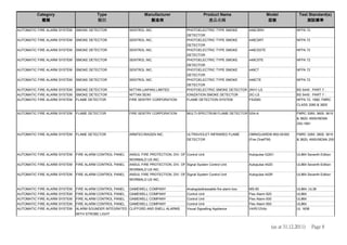 Sentrol Model 449ct Approved FSI | PDF