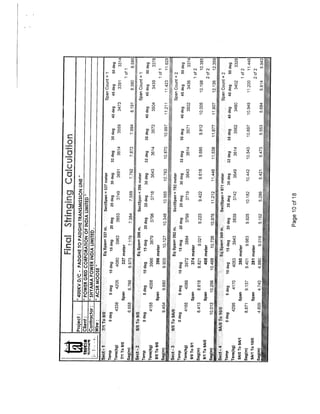 Stringing Chart for 400 KV D/C Quad Transmission Line