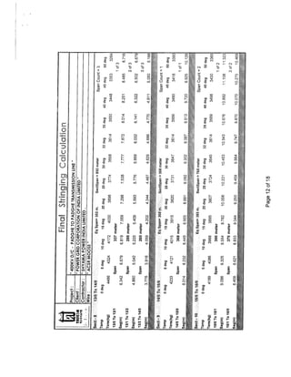 Stringing Chart for 400 KV D/C Quad Transmission Line
