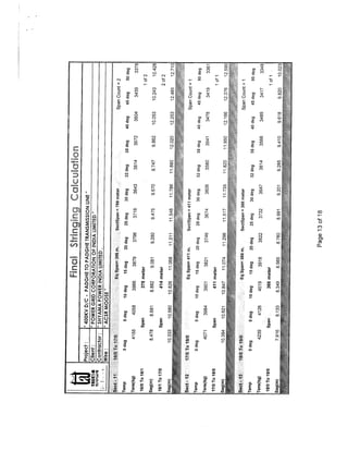 Stringing Chart for 400 KV D/C Quad Transmission Line