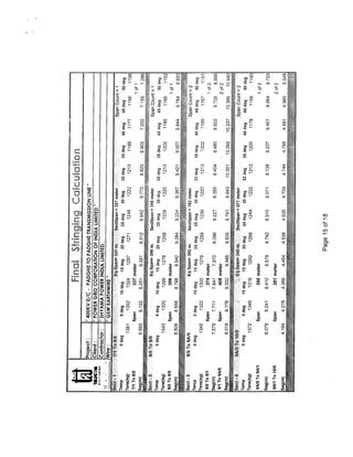 Stringing Chart for 400 KV D/C Quad Transmission Line