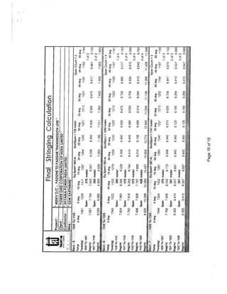 Stringing Chart for 400 KV D/C Quad Transmission Line