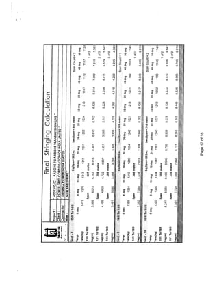 Stringing Chart for 400 KV D/C Quad Transmission Line