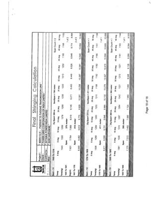 Stringing Chart for 400 KV D/C Quad Transmission Line