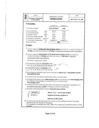 Stringing Chart for 400 KV D/C Quad Transmission Line