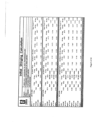 Stringing Chart for 400 KV D/C Quad Transmission Line