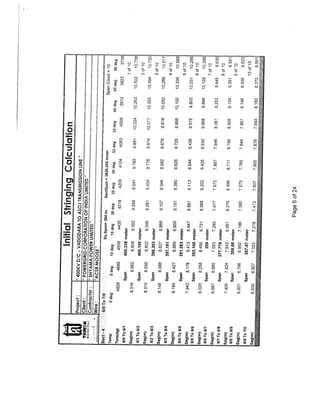 Stringing Chart for 400 KV D/C Quad Transmission Line