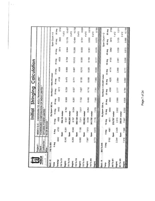 Stringing Chart for 400 KV D/C Quad Transmission Line