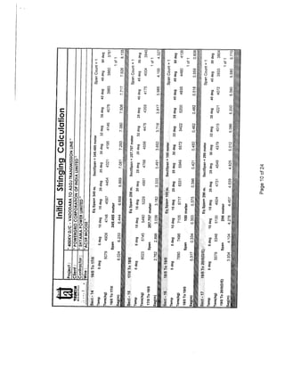 Stringing Chart for 400 KV D/C Quad Transmission Line