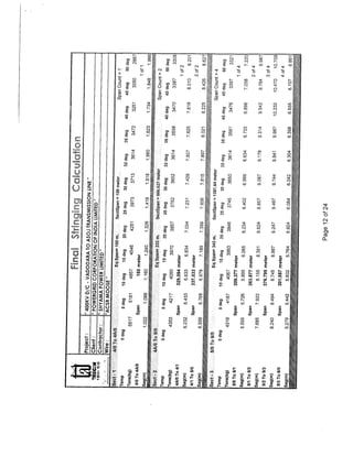 Stringing Chart for 400 KV D/C Quad Transmission Line
