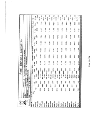 Stringing Chart for 400 KV D/C Quad Transmission Line