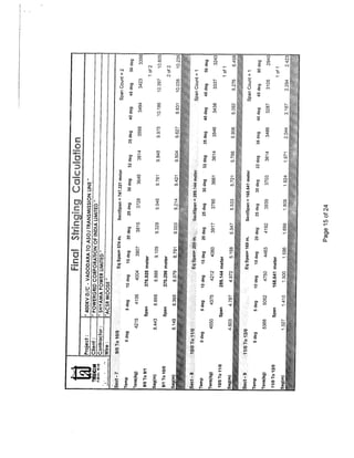 Stringing Chart for 400 KV D/C Quad Transmission Line