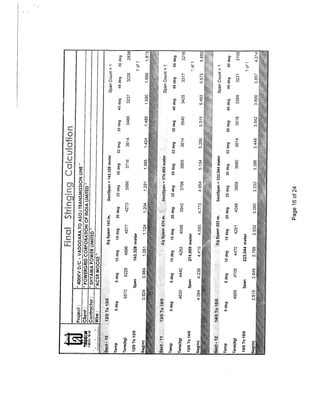 Stringing Chart for 400 KV D/C Quad Transmission Line