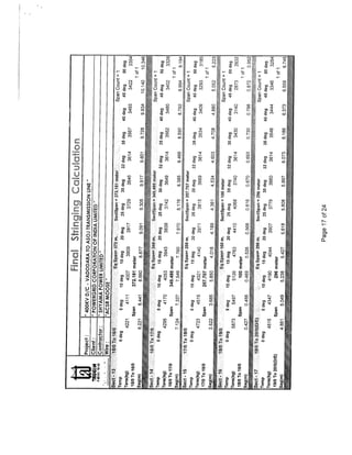 Stringing Chart for 400 KV D/C Quad Transmission Line