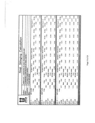 Stringing Chart for 400 KV D/C Quad Transmission Line