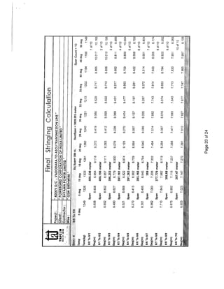 Stringing Chart for 400 KV D/C Quad Transmission Line