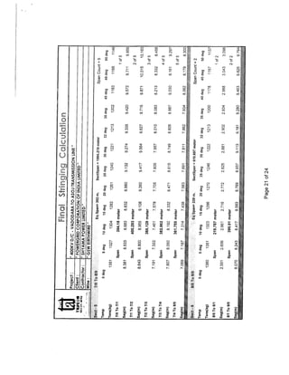 Stringing Chart for 400 KV D/C Quad Transmission Line