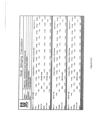 Stringing Chart for 400 KV D/C Quad Transmission Line