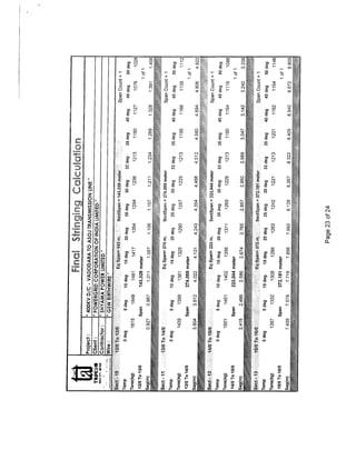 Stringing Chart for 400 KV D/C Quad Transmission Line
