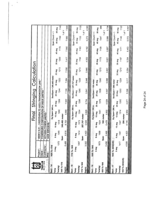Stringing Chart for 400 KV D/C Quad Transmission Line