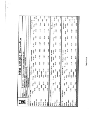 Stringing Chart for 400 KV D/C Quad Transmission Line