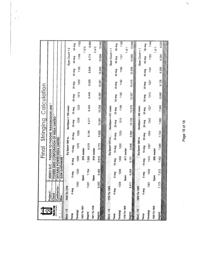 Stringing Chart for 400 KV D/C Quad Transmission Line
