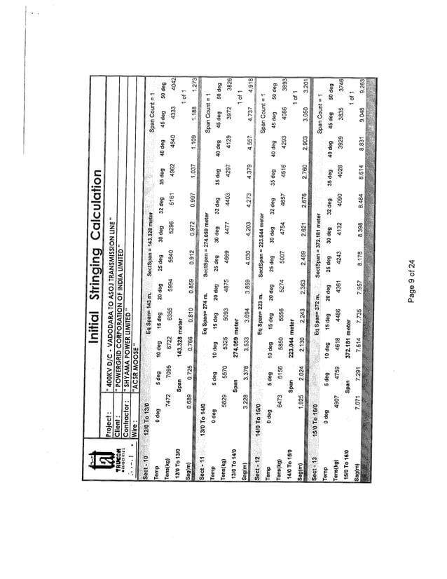 Stringing Chart for 400 KV D/C Quad Transmission Line | PDF