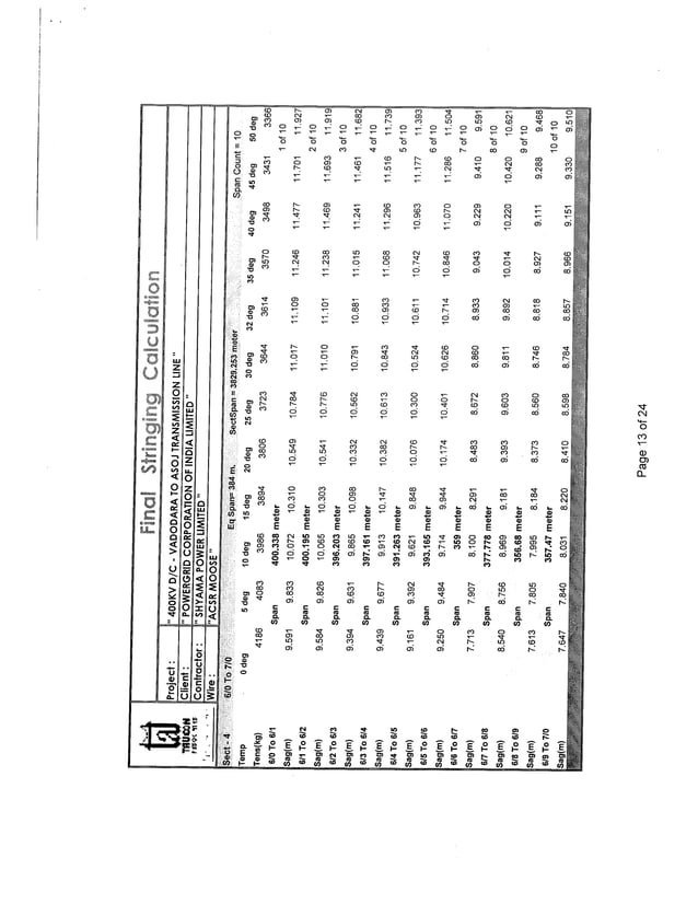 Stringing Chart for 400 KV D/C Quad Transmission Line