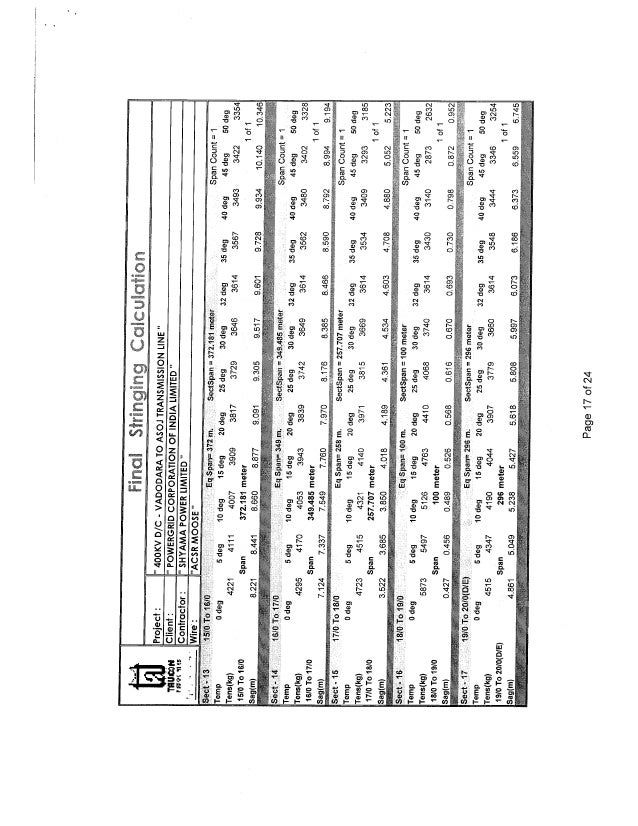 Stringing Chart for 400 KV D/C Quad Transmission Line