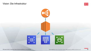 Vision: Die Infrastruktur
DB Systel GmbH | Johannes Dienst @JohannesDienst | Jan Kohlhaas 10
Icons made by Freepik, Good Ware, Sprang and Smashicons from www.flaticon.com
 