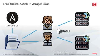 Erste Iteration: Ansible -> Managed Cloud
DB Systel GmbH | Johannes Dienst @JohannesDienst | Jan Kohlhaas 11
Free Software Foundation - [1], FAL,
https://commons.wikimedia.org/w/index.php?curid=53428398
Icons made by Freepik, Good Ware, Sprang and Smashicons from www.flaticon.com
 