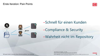 Erste Iteration: Pain Points
DB Systel GmbH | Johannes Dienst @JohannesDienst | Jan Kohlhaas 12
Free Software Foundation - [1], FAL,
https://commons.wikimedia.org/w/index.php?curid=53428398
Icons made by Freepik, Good Ware, Sprang and Smashicons from www.flaticon.com
‒Schnell für einen Kunden
‒Compliance & Security
‒Wahrheit nicht im Repository
 