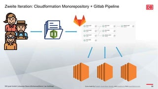 Zweite Iteration: Cloudformation Monorepository + Gitlab Pipeline
DB Systel GmbH | Johannes Dienst @JohannesDienst | Jan Kohlhaas 13
Icons made by Freepik, Good Ware, Sprang and Smashicons from www.flaticon.com
 