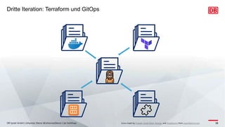 Dritte Iteration: Terraform und GitOps
DB Systel GmbH | Johannes Dienst @JohannesDienst | Jan Kohlhaas 15
Icons made by Freepik, Good Ware, Sprang and Smashicons from www.flaticon.com
 