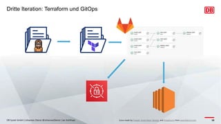 Dritte Iteration: Terraform und GitOps
DB Systel GmbH | Johannes Dienst @JohannesDienst | Jan Kohlhaas 16
Icons made by Freepik, Good Ware, Sprang and Smashicons from www.flaticon.com
 