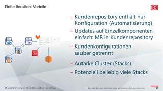 Dritte Iteration: Vorteile
DB Systel GmbH | Johannes Dienst @JohannesDienst | Jan Kohlhaas 17
Icons made by Freepik, Good Ware, Sprang and Smashicons from www.flaticon.com
‒ Updates auf Einzelkomponenten
einfach: MR in Kundenrepository
‒ Kundenkonfigurationen
sauber getrennt
‒ Autarke Cluster (Stacks)
‒ Kundenrepository enthält nur
Konfiguration (Automatisierung)
‒ Potenziell beliebig viele Stacks
 