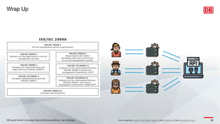 Wrap Up
DB Systel GmbH | Johannes Dienst @JohannesDienst | Jan Kohlhaas 21
Icons made by Freepik, Good Ware, Sprang and Smashicons from www.flaticon.com
 