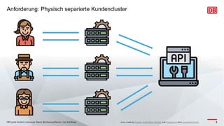Anforderung: Physisch separierte Kundencluster
DB Systel GmbH | Johannes Dienst @JohannesDienst | Jan Kohlhaas 5
Icons made by Freepik, Good Ware, Sprang and Smashicons from www.flaticon.com
 