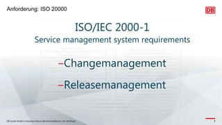 Anforderung: ISO 20000
DB Systel GmbH | Johannes Dienst @JohannesDienst | Jan Kohlhaas 7
‒Changemanagement
‒Releasemanagement
ISO/IEC 2000-1
Service management system requirements
 