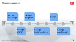 Changemanagement
DB Systel GmbH | Johannes Dienst @JohannesDienst | Jan Kohlhaas 8
Request
for change
Change
planen
Change
freigeben
Change
implementieren
Review
Change
Abschliessen
 
