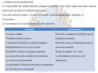 3- Acheter sur le marché local
Le responsable des achats doivent comparer la qualité et les coûts totaux des deux options
achat local ou achat à l’extérieur de la région.
Ces coûts devront inclure : Le prix net facturé, frais de manutention, transport, et
d’assurance…
Les avantages et les inconvénients de cette approche :
Avantages Inconvénients
Livraison rapide
Transport moins coûteux
L’économie d’échelle au coût de transport
Disponibilité du service aux clients
Possibilité d’acheter en petites quantités
Les corrections plus rapides des anomalies
Le service est personnalisé
La possibilité d’effectuer des petites commandes
La diversité de la commande
Moins de compétence technique qu’un
producteur national
Moins de source d’information sur les
nouveaux produits
Risque de rupture de stock
La dépendance envers un seul
fournisseur
 