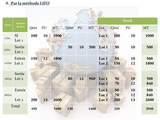  Par la méthode LIFO
 