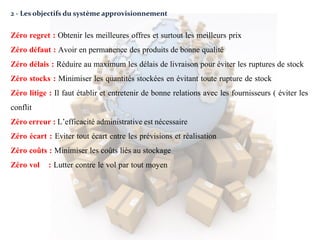 2 - Les objectifs du système approvisionnement
Zéro regret : Obtenir les meilleures offres et surtout les meilleurs prix
Zéro défaut : Avoir en permanence des produits de bonne qualité
Zéro délais : Réduire au maximum les délais de livraison pour éviter les ruptures de stock
Zéro stocks : Minimiser les quantités stockées en évitant toute rupture de stock
Zéro litige : Il faut établir et entretenir de bonne relations avec les fournisseurs ( éviter les
conflit
Zéro erreur : L’efficacité administrative est nécessaire
Zéro écart : Eviter tout écart entre les prévisions et réalisation
Zéro coûts : Minimiser les coûts liés au stockage
Zéro vol : Lutter contre le vol par tout moyen
 
