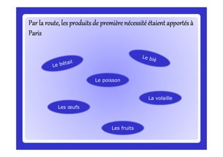 Par la route, les produitsde premièrenécessitéétaient apportés àPar la route, les produitsde premièrenécessitéétaient apportés àPar la route, les produitsde premièrenécessitéétaient apportés àPar la route, les produitsde premièrenécessitéétaient apportés àPar la route, les produitsde premièrenécessitéétaient apportés àPar la route, les produitsde premièrenécessitéétaient apportés àPar la route, les produitsde premièrenécessitéétaient apportés àPar la route, les produitsde premièrenécessitéétaient apportés à
ParisParisParisParisParisParisParisParis
Le poissonLe poisson
Les œufsLes œufs
La volailleLa volaille
Le poissonLe poisson
Les fruitsLes fruits
 