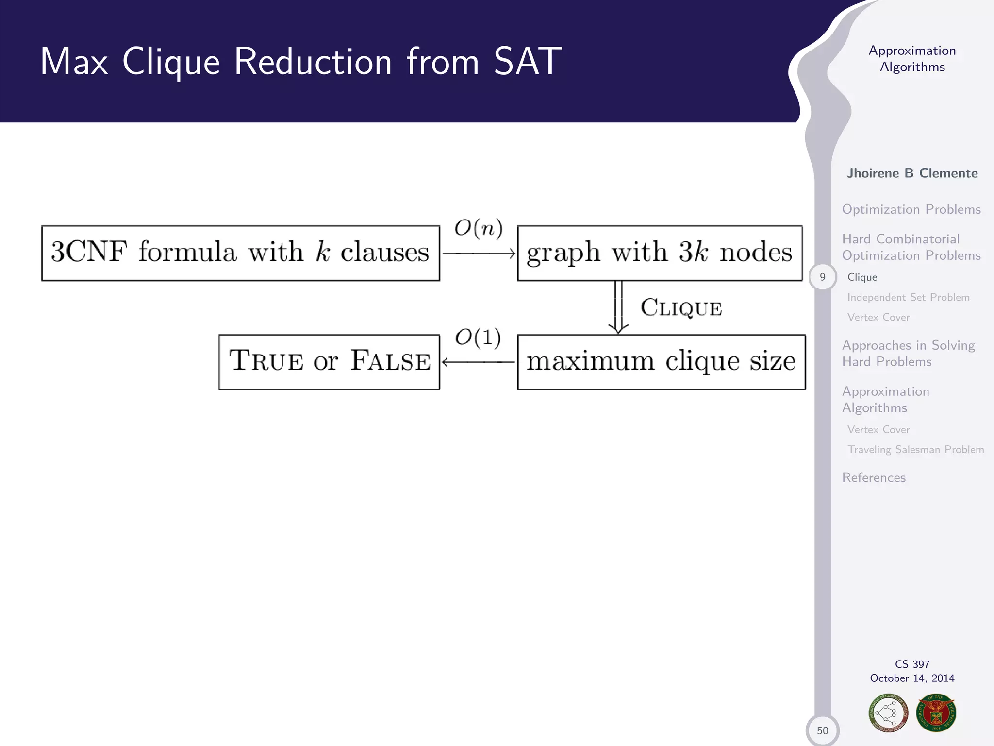 50 Approximation Algorithms Jhoirene B Clemente Optimization Problems Hard Combinatorial Optimization Problems 9 Clique Independent Set Problem Vertex Cover Approaches in Solving Hard Problems Approximation Algorithms Vertex Cover Traveling Salesman Problem References CS 397 October 14, 2014 Max Clique Reduction from SAT 