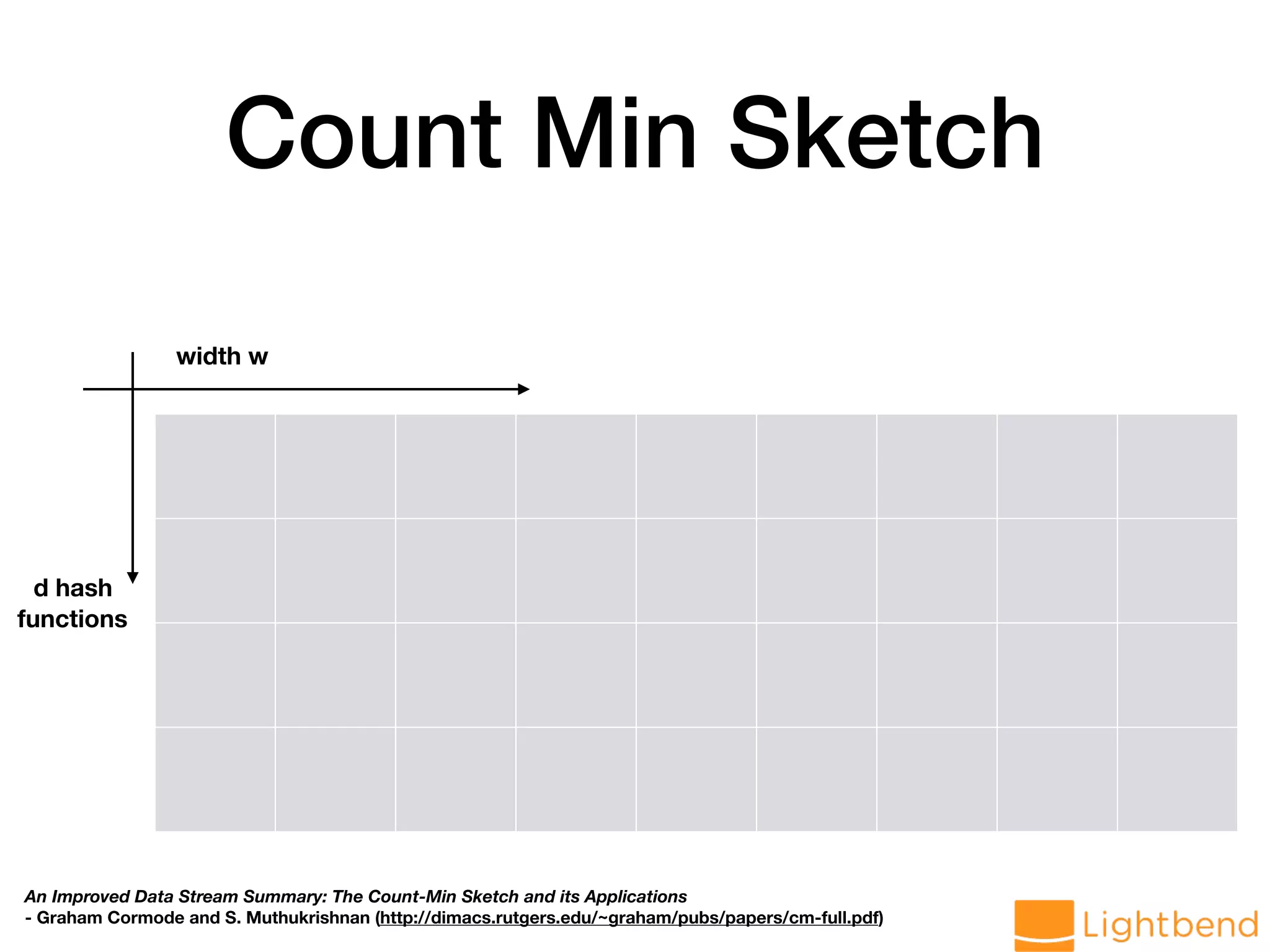 Count Min Sketch width w d hash functions An Improved Data Stream Summary: The Count-Min Sketch and its Applications - Graham Cormode and S. Muthukrishnan (http://dimacs.rutgers.edu/~graham/pubs/papers/cm-full.pdf) 