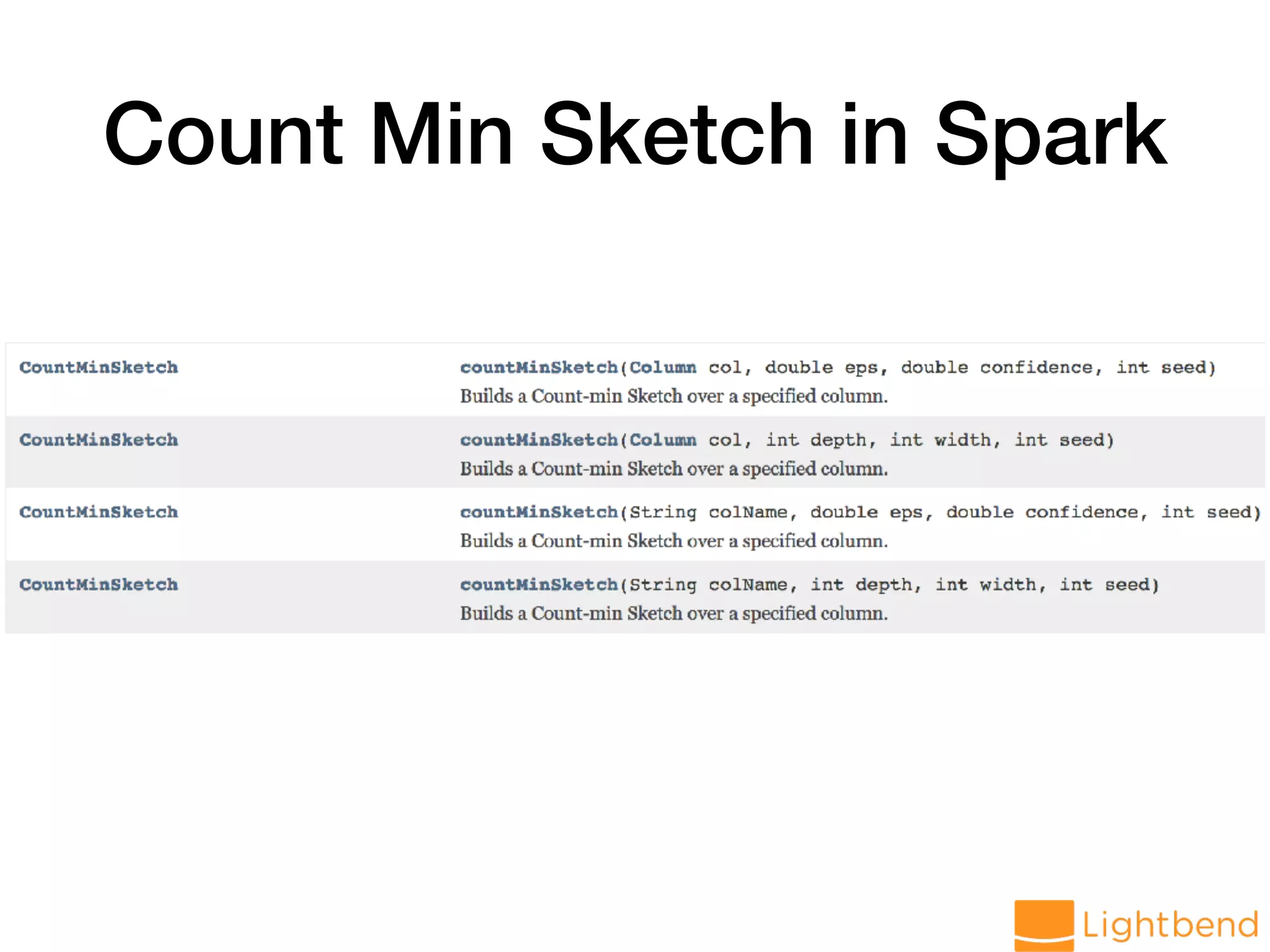 Count Min Sketch in Spark 